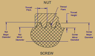 Nut Screw