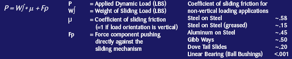 Applied Dynamic Loading