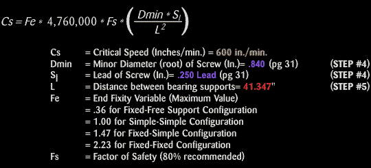 End Fixity Based on Critical Speed Limits