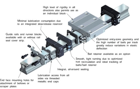 Linear Guides